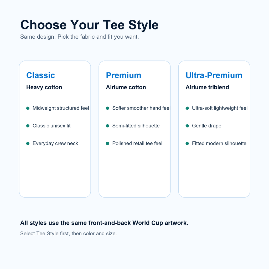 T-Shirt tier material comparison guide